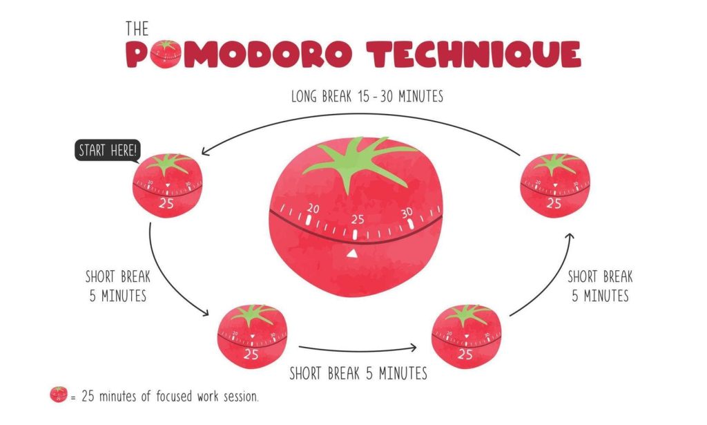 Kỹ thuật Pomodoro